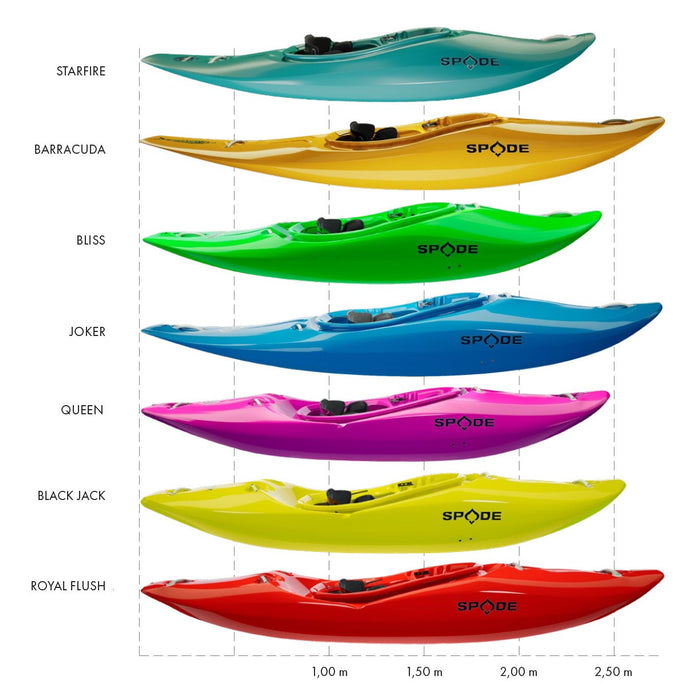 Spade Kayaks Direktvertrieb - wieso, warum und wie gehts jetzt weiter? (Teil 1)