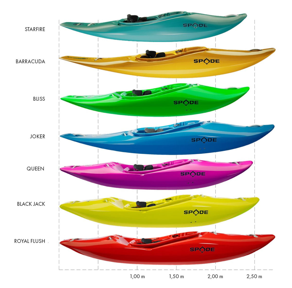 Spade Kayaks Direktvertrieb wieso, warum und wie gehts jetzt weiter