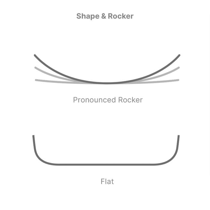 Design Kayaks Awesome
